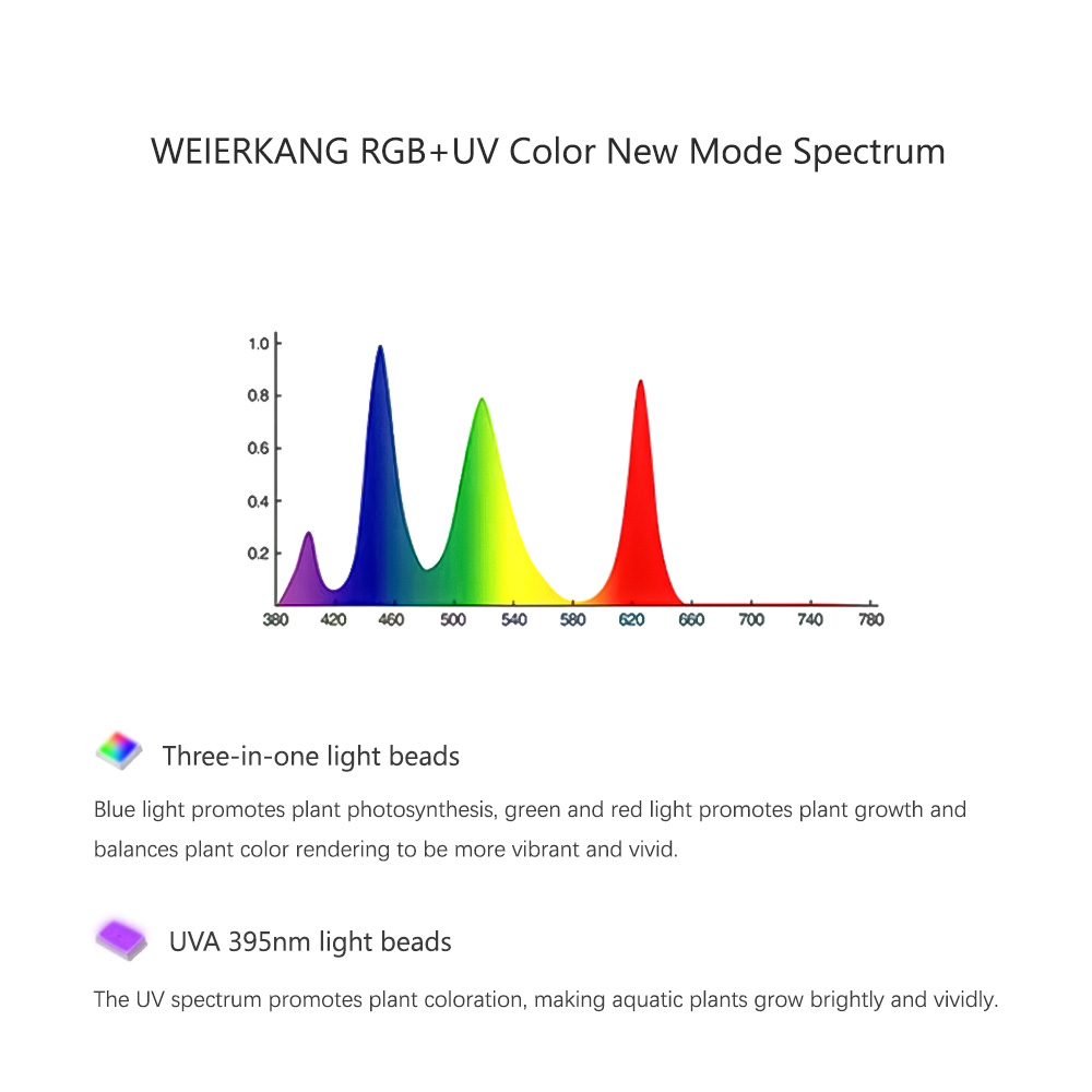 ウィークアクア RGB + UV 新モードスペクトルミニ 9 - Plant Parent App のレビューと価格