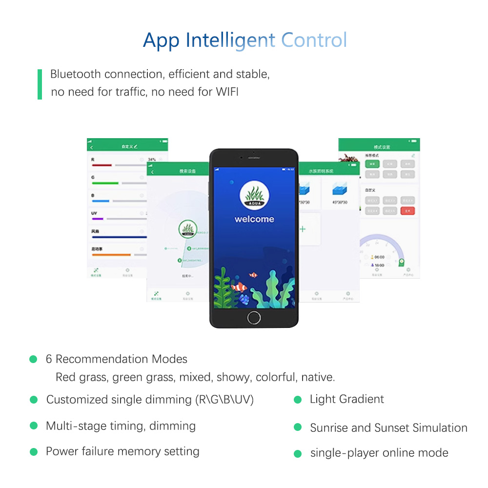ウィークアクア RGB + UV 新モードスペクトルミニ 9 - Plant Parent App のレビューと価格