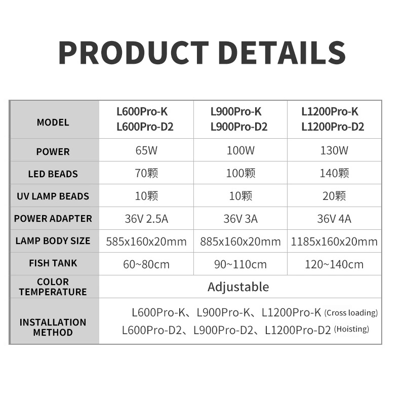 WEEK AQUA Lシリーズ、水槽用LED植物育成ランプ、 - Plant Parent App のレビューと価格